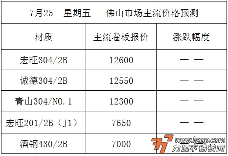 不锈钢装饰行情